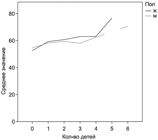 Елена Туник - Психодиагностика супружеских отношений