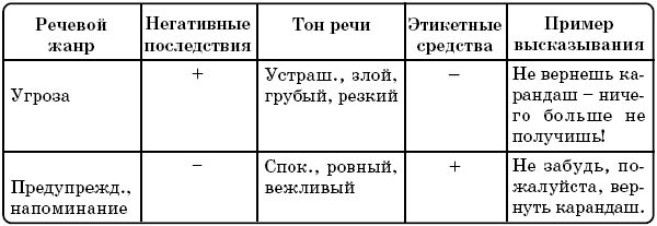 Юлия Щербинина - Русский язык. Речевая агрессия и пути ее преодоления