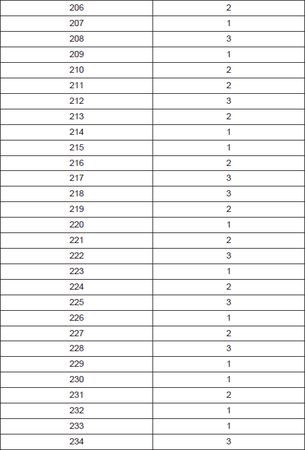 Олеся Юдаева - Тесты по дисциплине "Введение в языкознание"
