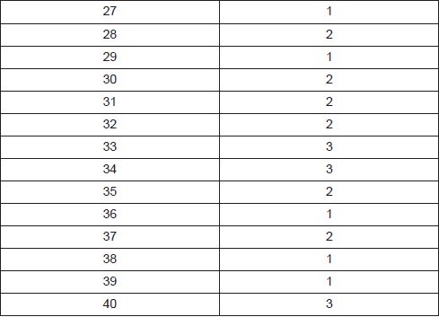 Олеся Юдаева - Тесты по дисциплине "Введение в языкознание"