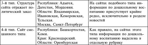 Информационно-коммуникационные...