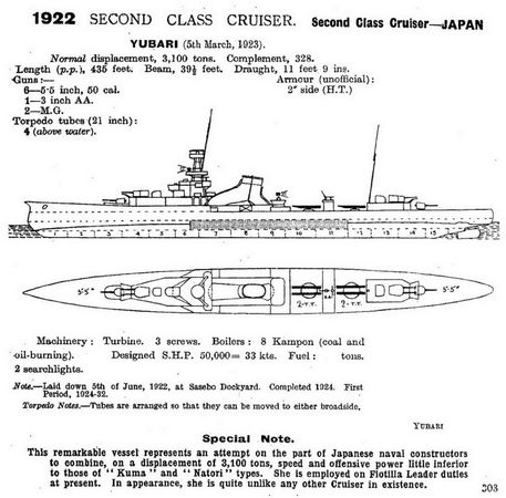 Андрей Михайлов - Легкие крейсера Японии. 1917-1945 гг