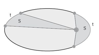 Александр Петров - Гравитация. От хрустальных сфер до кротовых нор