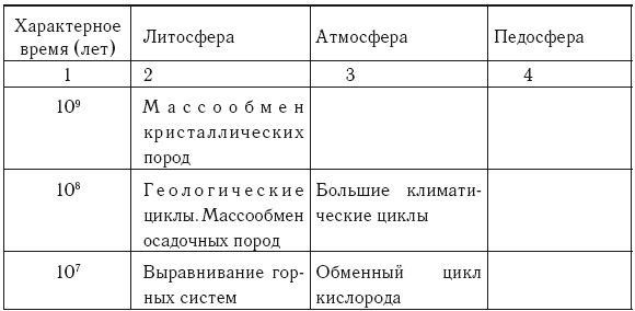 Александр Сунгуров - Время и политика. Введение в хронополитику