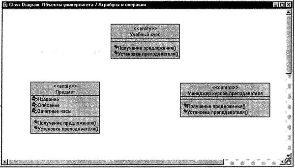 Терри Кватрани - Rational Rose 2000 и UML. Визуальное моделирование