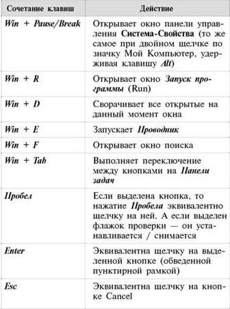 Виталий Леонтьев - Windows XP