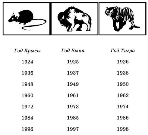 Т. Радченко - Гадание на кофе и чае