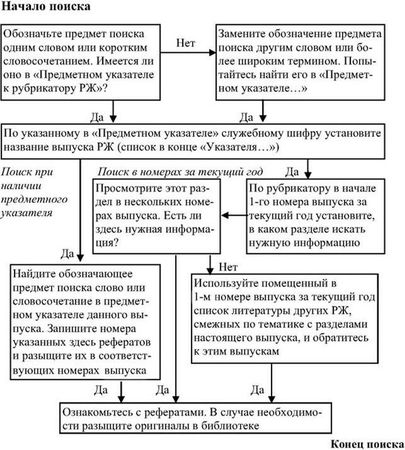 Владимир Евдокимов - Подготовка медицинской научной работы