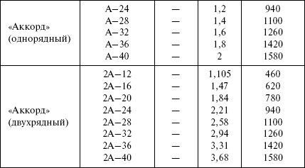 Людмила Смирнова - Отопление и водоснабжение загородного дома