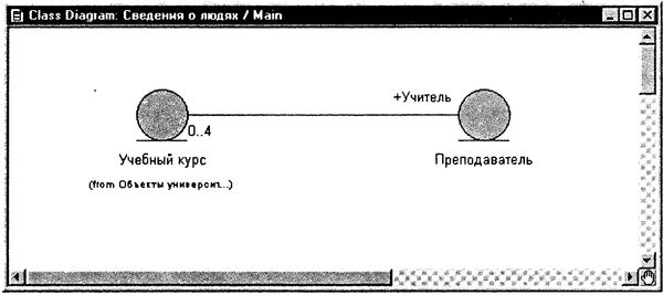 Терри Кватрани - Rational Rose 2000 и UML. Визуальное моделирование