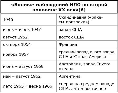 Игорь Шалашников - Популярный звездочет