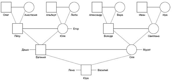 Валерий Докучаев, Лариса Докучаева и др. - Наследие предков. Обретение силы Рода