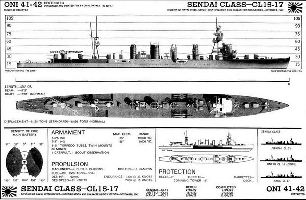 Андрей Михайлов - Легкие крейсера Японии. 1917-1945 гг