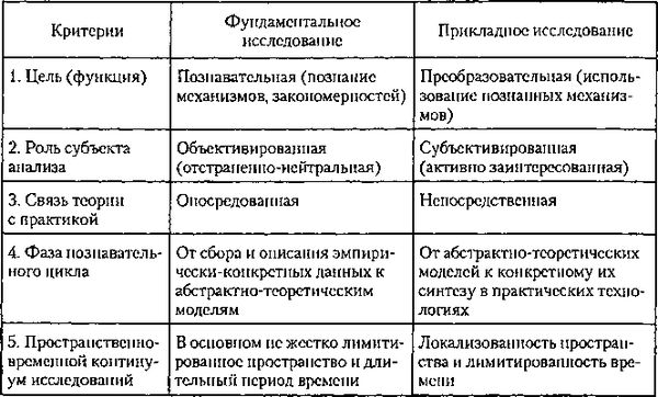 Коллектив авторов - Политология. Курс лекций