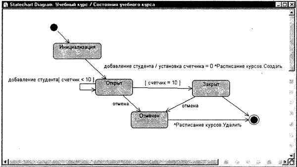 Терри Кватрани - Rational Rose 2000 и UML. Визуальное моделирование