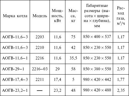 Людмила Смирнова - Отопление и водоснабжение загородного дома