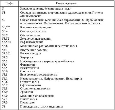 Владимир Евдокимов - Подготовка медицинской научной работы