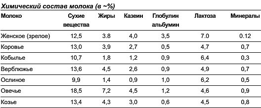 Константин Монастырский - Функциональное питание
