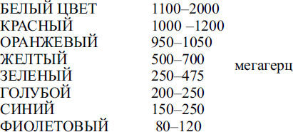 Сергей Гордеев - Тайные учения. Алхимия, гипноз и магия