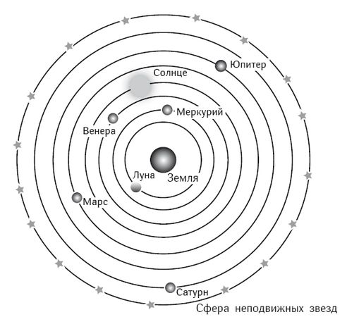 Александр Петров - Гравитация. От хрустальных сфер до кротовых нор