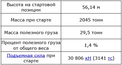 Игорь Шалашников - Популярный звездочет