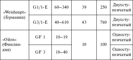 Людмила Смирнова - Отопление и водоснабжение загородного дома