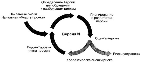 Терри Кватрани - Rational Rose 2000 и UML. Визуальное моделирование