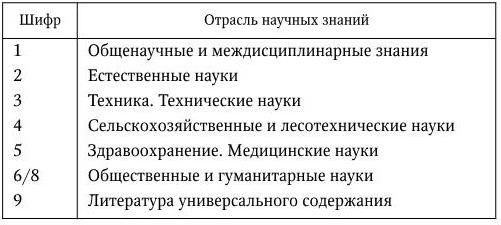 Владимир Евдокимов - Подготовка медицинской научной работы