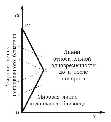 Александр Петров - Гравитация. От хрустальных сфер до кротовых нор