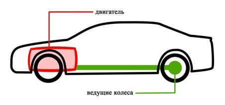 Игорь Сергеев - Как выбрать автомобиль. Краткое пособие по покупке