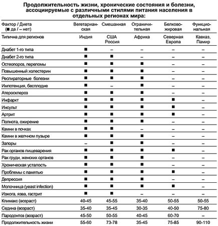 Константин Монастырский - Функциональное питание