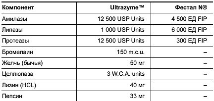 Константин Монастырский - Функциональное питание