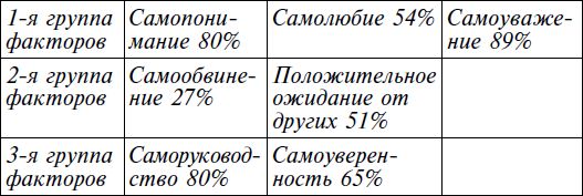 Роза Сябитова - Мужчина твоей мечты. Найти и быть с ним счастливой. Советы...