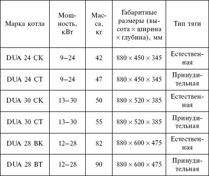 Людмила Смирнова - Отопление и водоснабжение загородного дома