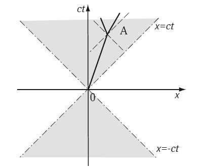 Александр Петров - Гравитация. От хрустальных сфер до кротовых нор