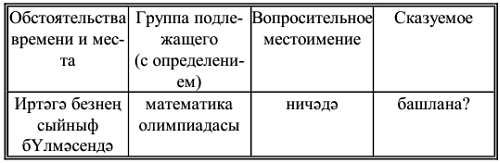 Ф. Сафиуллина - Самоучитель татарского на каждый день