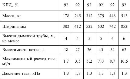 Людмила Смирнова - Отопление и водоснабжение загородного дома