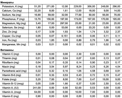 Константин Монастырский - Функциональное питание
