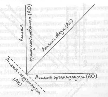 Игорь Калинаускас - Огненный цветок: методика ДФС