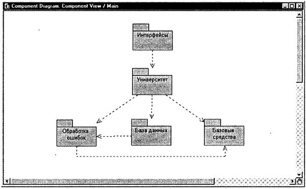Терри Кватрани - Rational Rose 2000 и UML. Визуальное моделирование