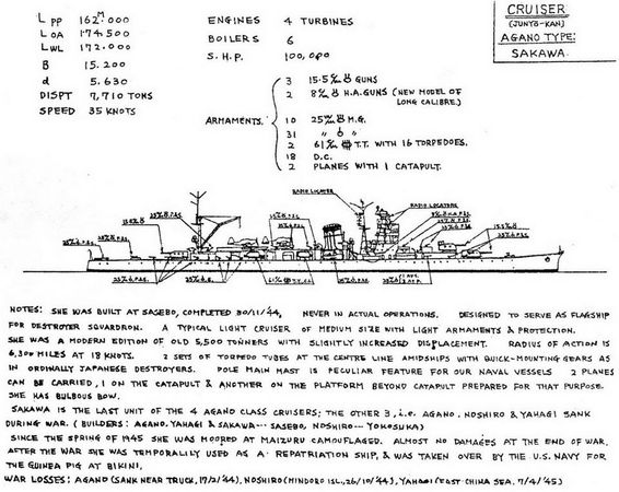 Андрей Михайлов - Легкие крейсера Японии. 1917-1945 гг