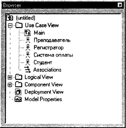Терри Кватрани - Rational Rose 2000 и UML. Визуальное моделирование
