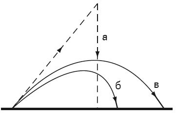 Александр Петров - Гравитация. От хрустальных сфер до кротовых нор
