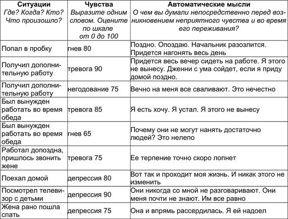 Мэтью Маккей, Марта Дэвис и др. - Как победить стресс и депрессию