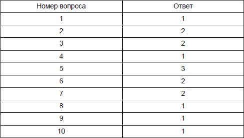 Олеся Юдаева - Тесты по дисциплине "Введение в языкознание"