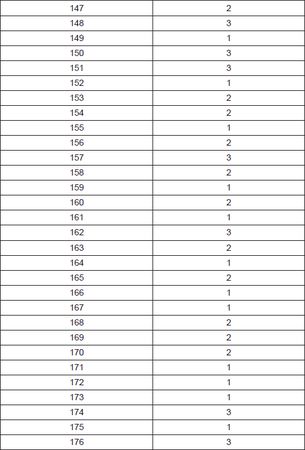 Олеся Юдаева - Тесты по дисциплине "Введение в языкознание"