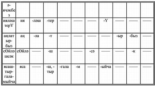Ф. Сафиуллина - Самоучитель татарского на каждый день