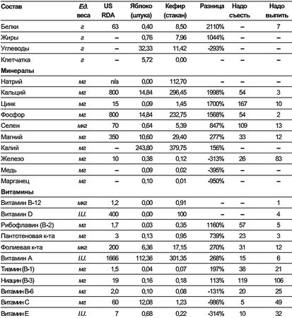 Константин Монастырский - Функциональное питание