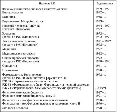 Владимир Евдокимов - Подготовка медицинской научной работы