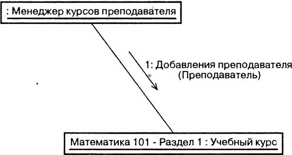 Терри Кватрани - Rational Rose 2000 и UML. Визуальное моделирование
